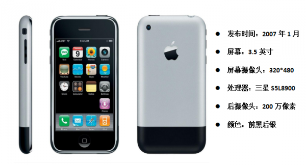iphone歷年所有機型回顧！你最中意的是哪一款？