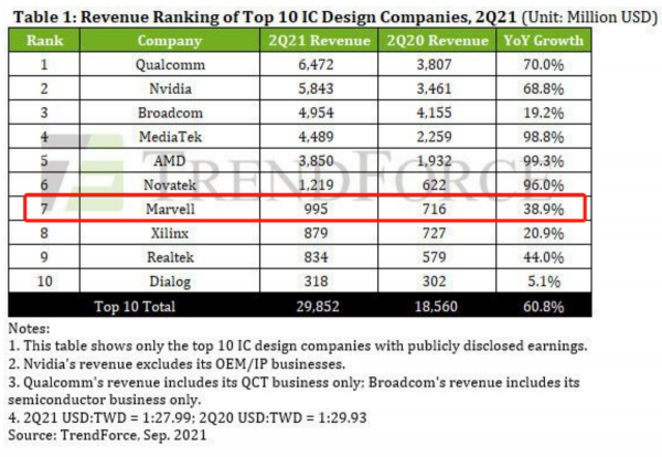 資料中心晶片巨頭，邁威爾科技（MRVL）千億美金市值可期？