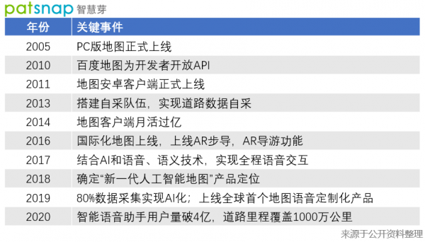 創新公司評測室｜作為車路協同的關鍵 高精度地圖成為BAT的一場遊戲？