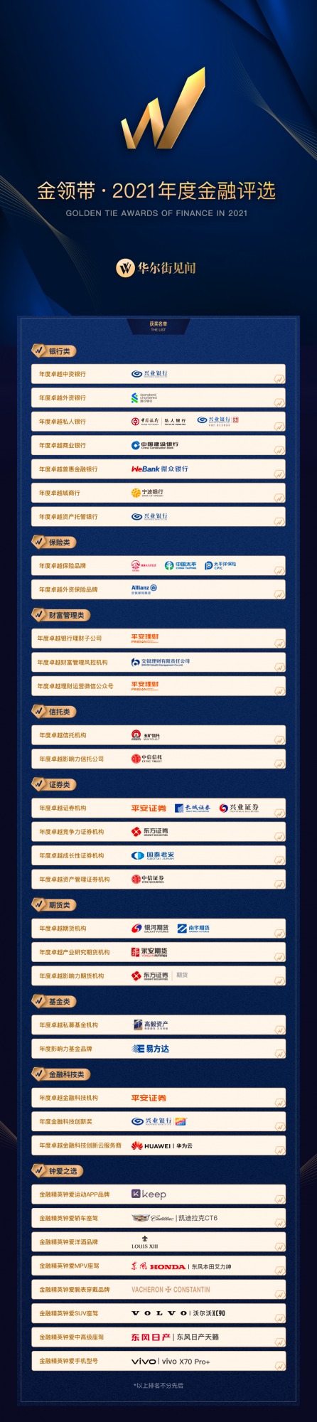 金領帶·2021年度金融評選丨揭曉 金領帶·2021年度金融評選丨揭曉