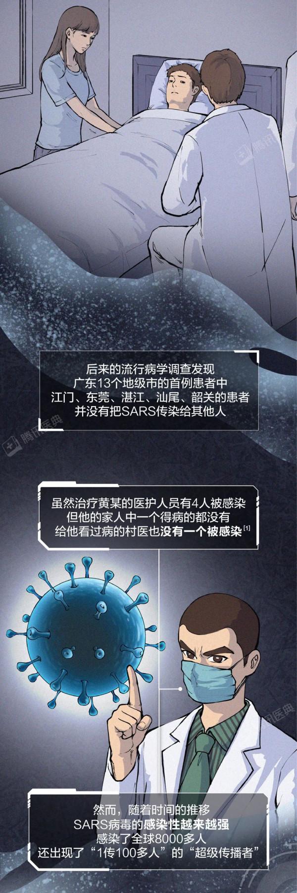 新冠病毒會徹底消失，還是越來越強？這可能是最接近事實的答案