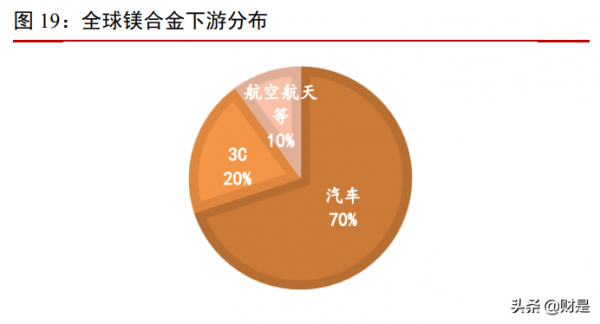 有色金屬行業研究：鎂需求爆發視窗臨近，鎳有望引領工業金屬