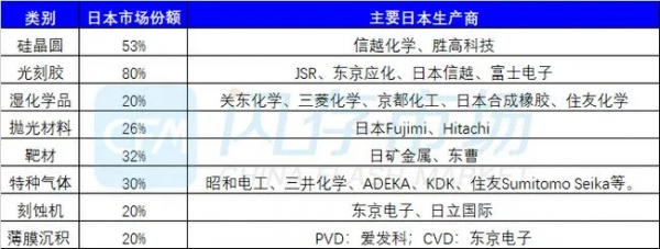 為什麼在押注未來科技方面，日本屢屢失敗