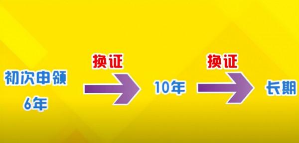 想“終身免檢”駕駛證的圓夢了！車管所：滿足條件者可直接申請