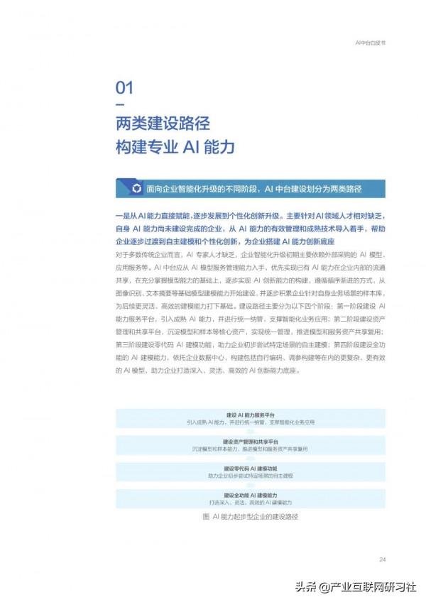 AI中臺白皮書（2021）