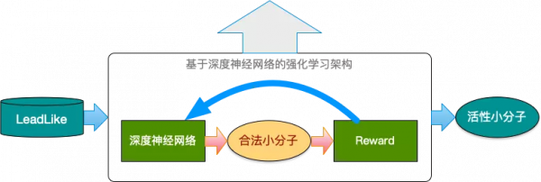 公司｜AI賦能藥物臨床前CRO-超維知藥