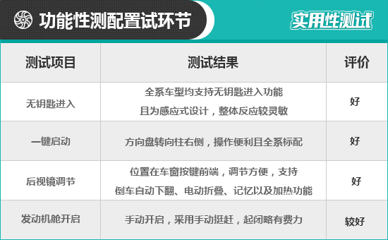 2021款上汽大眾ID.6 X日常實用性測試報告