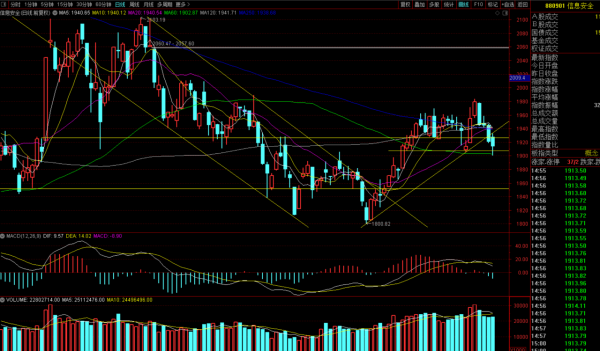 鋰電氫能源暴跌怎麼看?當然是躺著看!今日份重點板塊分析 鋰電氫能源暴跌怎麼看?當然是躺著看!今日份重點板塊分析