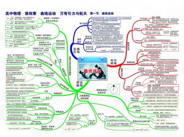 高中物理學習思維導圖全集「高畫質」 高中物理學習思維導圖全集「高畫質」