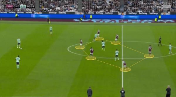 西漢姆VS曼聯前瞻:C羅能否連場進球、桑喬能否開始爆發 西漢姆VS曼聯前瞻:C羅能否連場進球、桑喬能否開始爆發