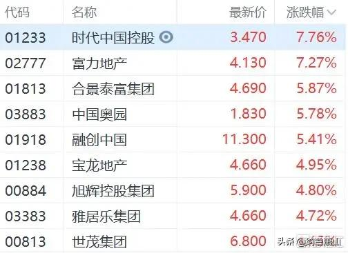 戴在開發商頭上的緊箍咒要拿掉了？