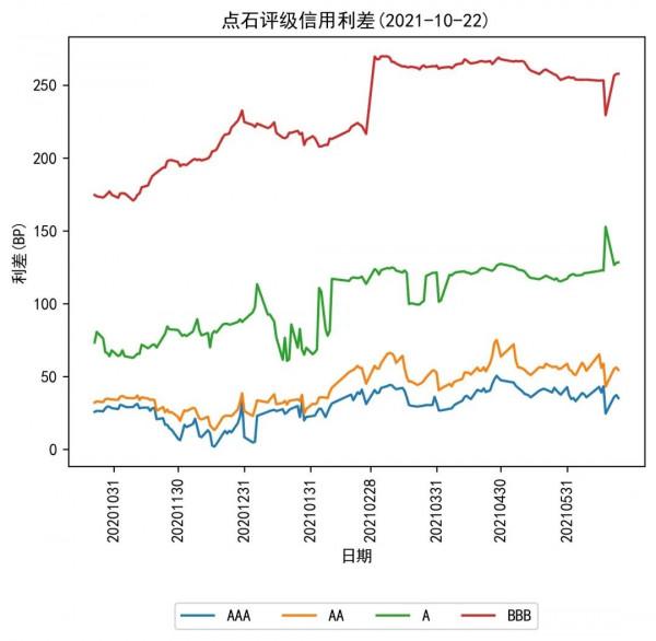 央行開展2000億元逆回購操作；國債期貨收盤漲跌不一丨每日固收報告（2021年10月25日）