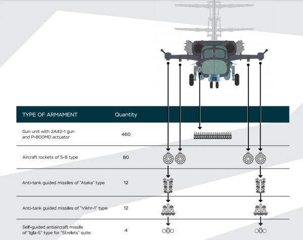 俄媒確認中國購買36架卡-52武直 單價2000萬美元 比直-10更有優勢