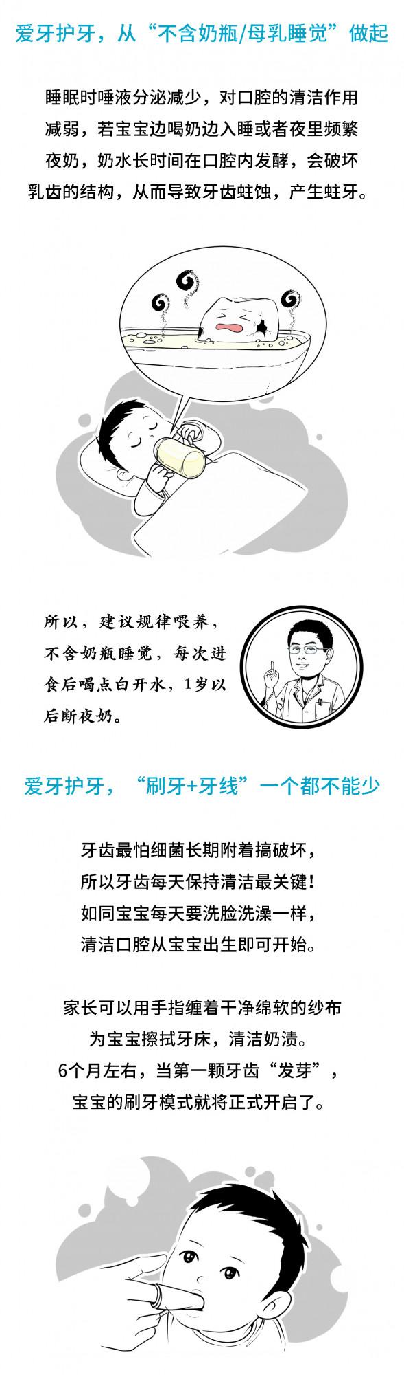 愛牙日到了,你家寶寶的牙齒健康嗎? 愛牙日到了,你家寶寶的牙齒健康嗎?