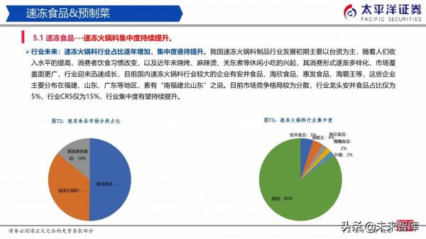 食品飲料行業研究:白酒穩中有進、積極佈局食品 食品飲料行業研究:白酒穩中有進、積極佈局食品