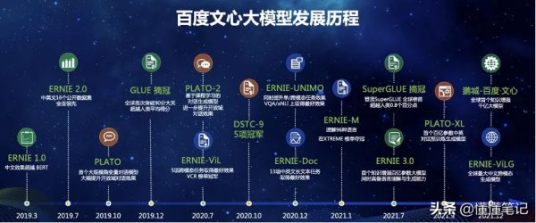 AI再添猛將，全球首個知識增強千億大模型鵬城-百度·文心釋出