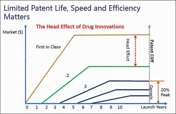 天士力被收智商稅？首付2.5億元引入進度落後的FRα ADC