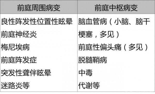 眩暈藥物治療&hellip;&hellip;