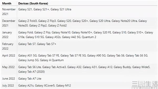 三星OneUI 4.0正式版開始推送,適配機型已公佈 三星OneUI 4.0正式版開始推送,適配機型已公佈