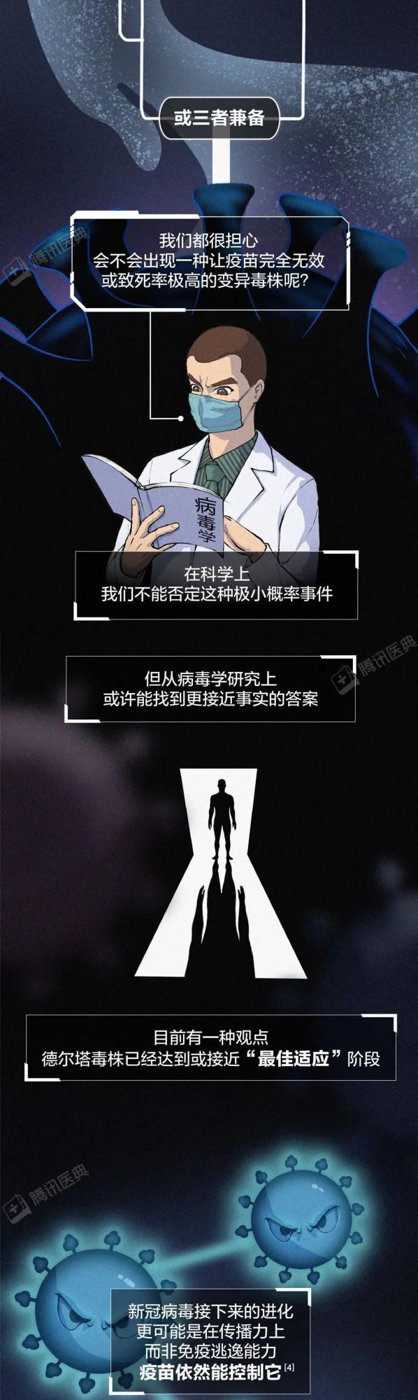 新冠病毒會消亡還是進化？這可能是最接近事實的答案