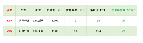 「春節特輯」小熊油耗榜行情：英朗讓5萬在3月停產，思域仍沒優惠
