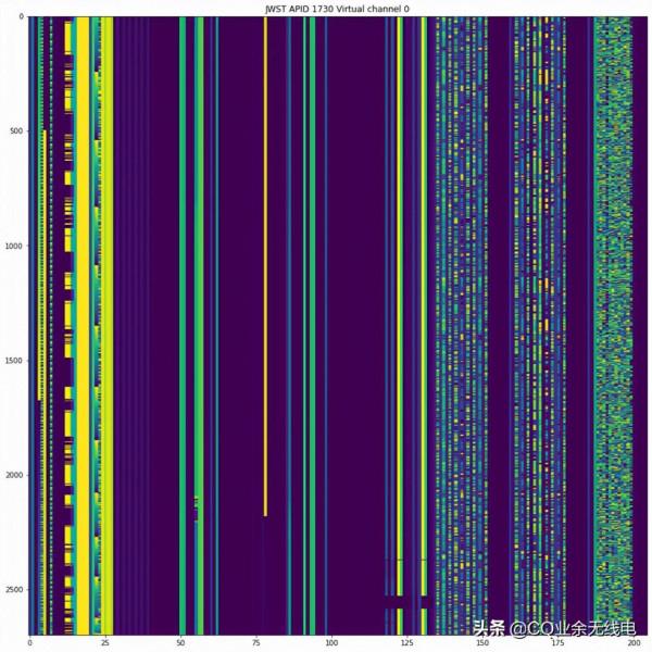 業餘無線電愛好者解碼詹姆斯韋伯太空望遠鏡 業餘無線電愛好者解碼詹姆斯韋伯太空望遠鏡