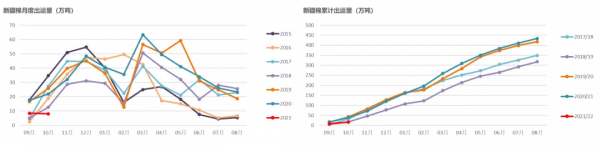 「棉花」大跌之後市場有哪些改變? 「棉花」大跌之後市場有哪些改變?