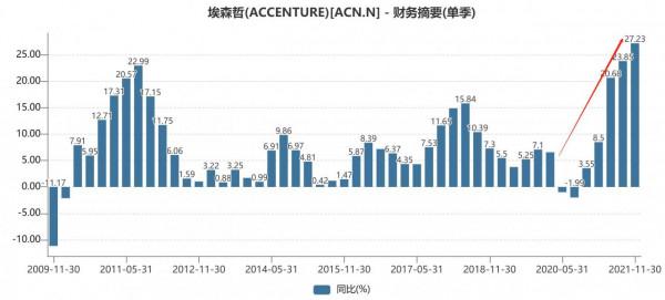 行業覆盤：為什麼美股2C科技股雷聲轟隆，C端不香了？還要看B端？