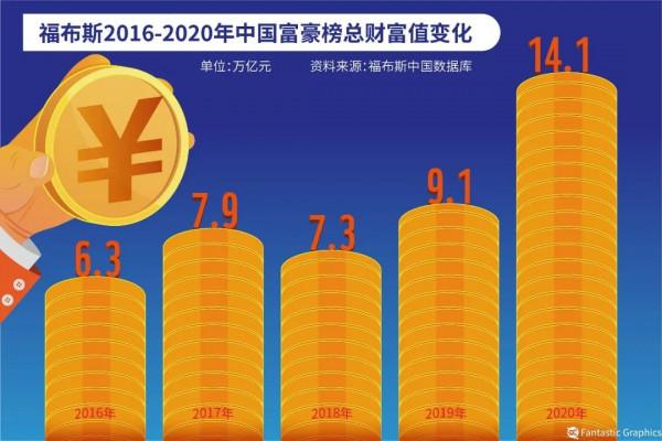 中國富豪真的富不過三代？