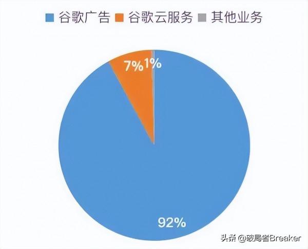 揭秘美國四大科技巨頭錯綜複雜的真實關係 揭秘美國四大科技巨頭錯綜複雜的真實關係