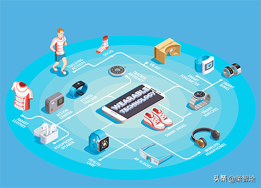 使用奈米發電機為機械運動的電子裝置供電 使用奈米發電機為機械運動的電子裝置供電