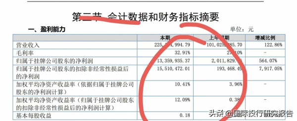 慧博雲通IPO：踩上樂視地雷、踩上羅永浩地雷、踩上華為海思地雷