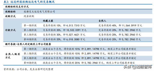 起於西南交通大學，運達科技：收購運達電氣，引領鐵路儲能新基建