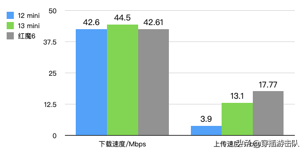 iPhone13的訊號,真的翻車了嗎? iPhone13的訊號,真的翻車了嗎?