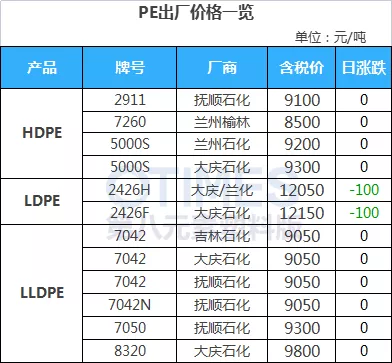 俄烏局勢突變，原油跳水大跌4&percnt;，PVC現貨大跌500元&sol;噸