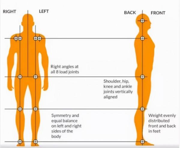 太極拳治含胸駝背頭前伸 太極拳治含胸駝背頭前伸