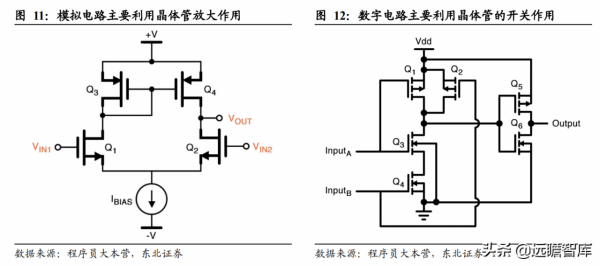 從訊號鏈到電源管理，思瑞浦：高速成長的模擬IC領軍企業