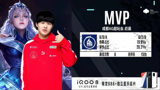 KPL秋季賽:射野輪換繼續,成都AGA組首戰擊敗西安WE KPL秋季賽:射野輪換繼續,成都AGA組首戰擊敗西安WE