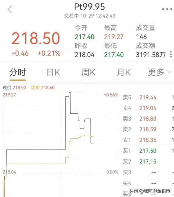 2022年30克熊貓鉑金幣抽籤來了 還有冬奧會金銀幣雲商和中行在抽籤 2022年30克熊貓鉑金幣抽籤來了 還有冬奧會金銀幣雲商和中行在抽籤
