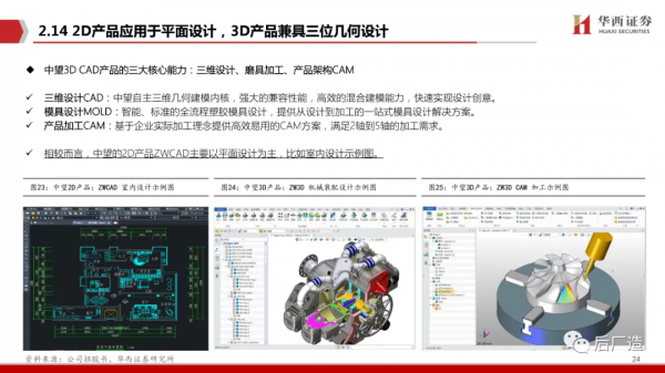 65頁深度報告帶你看懂中望軟體：進軍中國工業軟體的“無人區”