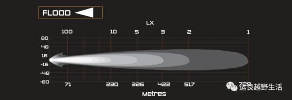 ARB INTENSITY SOLIS射燈產品解讀