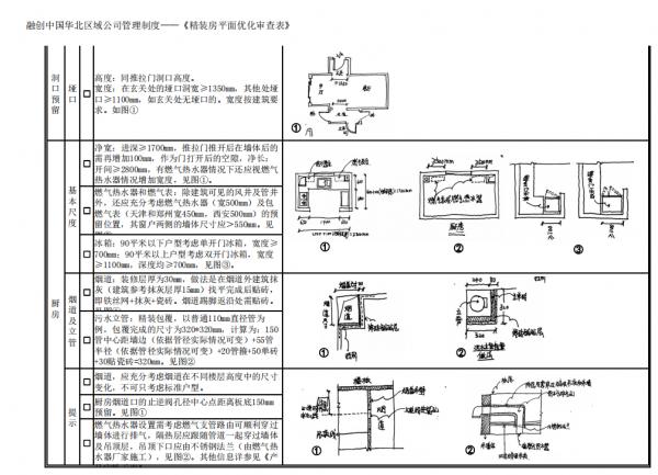 教你精裝房如何去平面最佳化