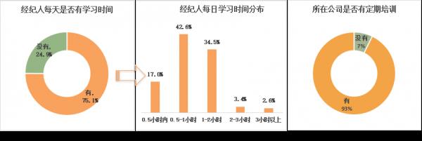 房產中介到底掙不掙錢?60%年收入10萬以下 房產中介到底掙不掙錢?60%年收入10萬以下