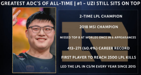 外媒評選出史上前十ADC 三位華人選手上榜 Uzi位居榜首