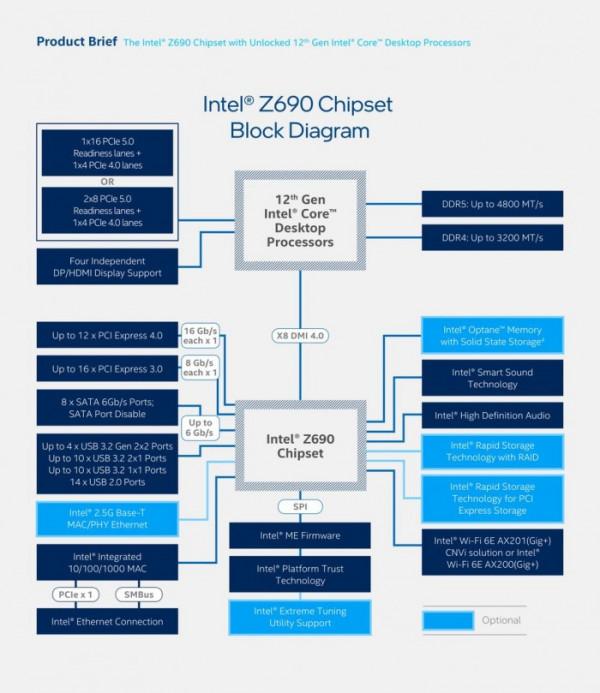 Alder Lake-S遊戲效能比AMD快30%？所用Windows 11版本尚未最佳化