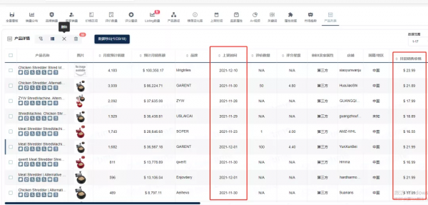 殺豬盤？深度剖析霸榜燒烤爪類目的新晉爆款chicken shredder