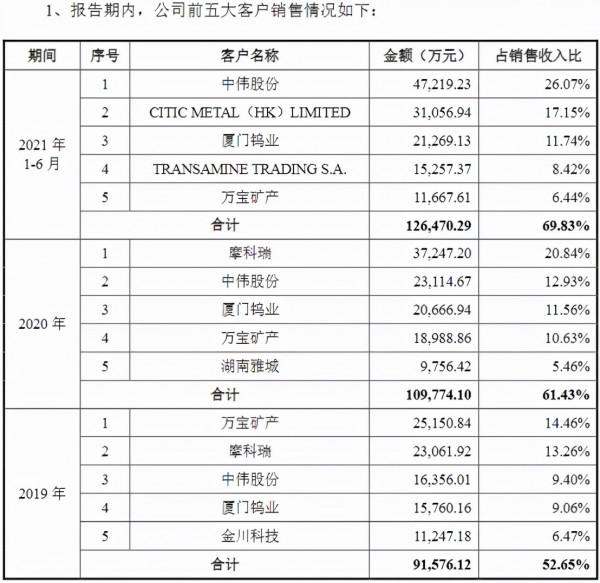 雙王“護法”！鋰業“新貴”即將IPO上市