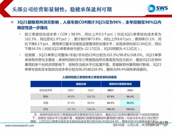 保險行業2022年投資策略：壽險磨底尚待時日，財險板塊拐點已至