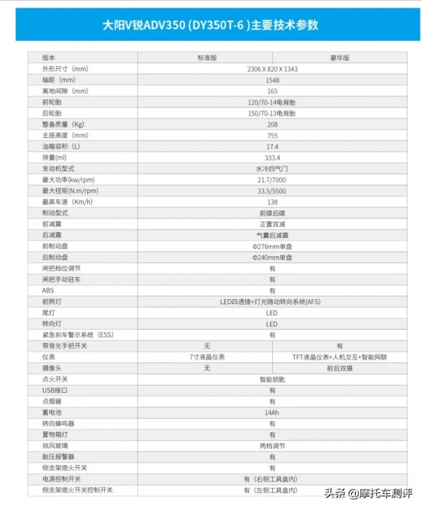 多少沾點泥土氣息，大陽ADV350評測