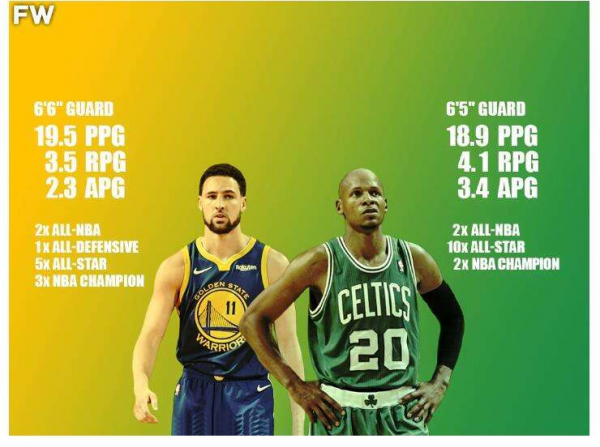 21世紀NBA十佳射手，庫裡第一，湯普森第二，阿倫第三，合理嗎？